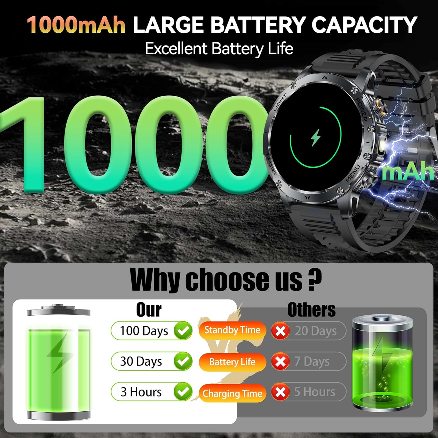 New AK87 1000mAh Battery Men O - Smartwatch Professional Watches For Men 评论和价格