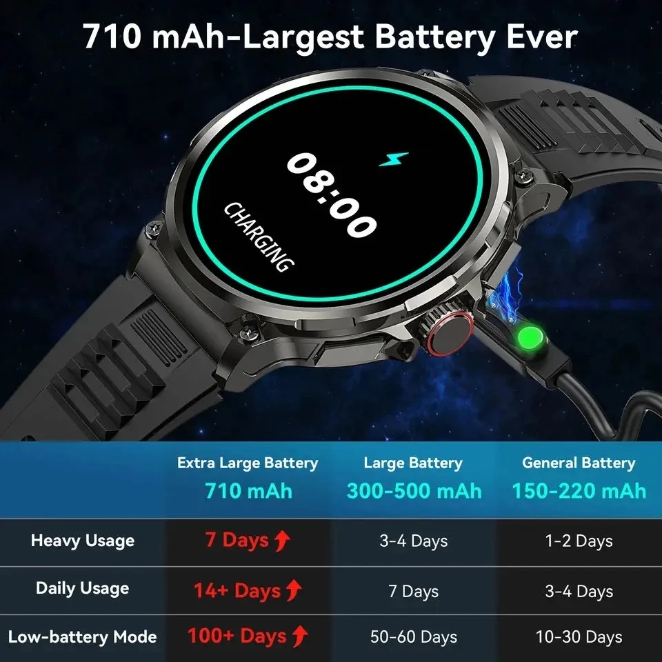 Bluetooth Call 360*360 1.85-In - Smartwatch Professional Watches For Men 评论和价格